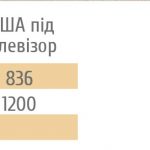 кай новий розміри
